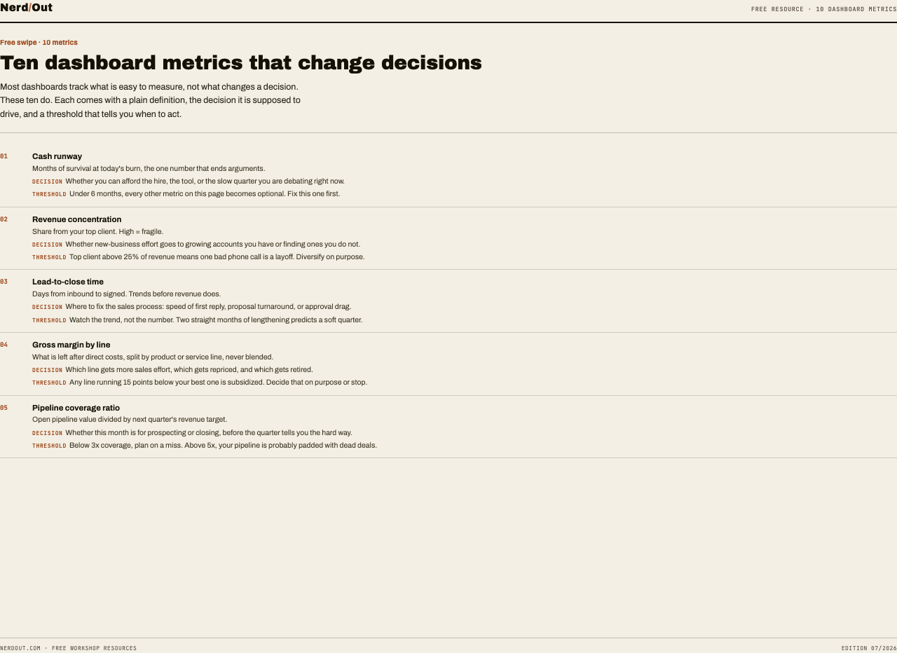Preview of 10 Dashboard Metrics (Google Doc)