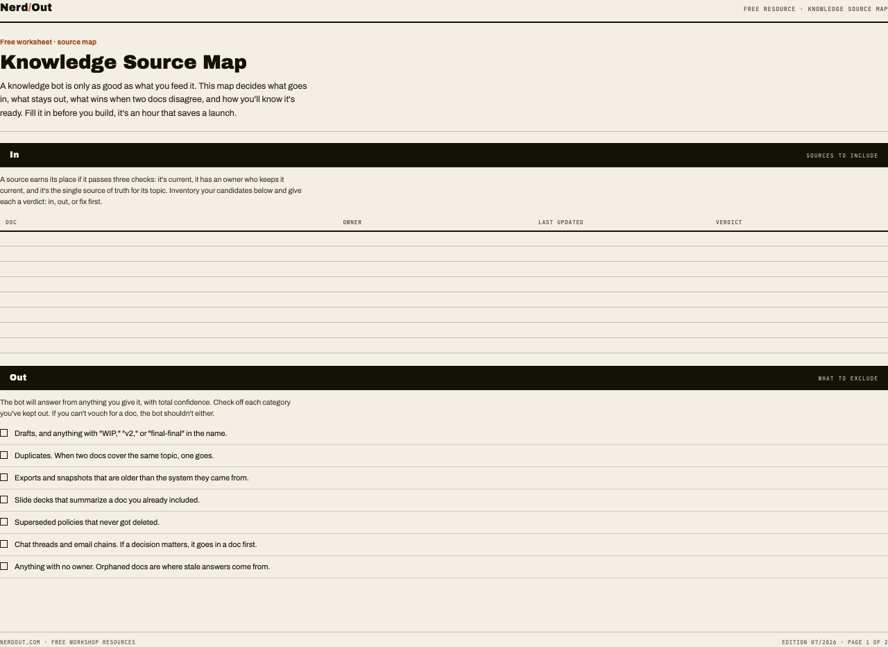Preview of Knowledge Source Map worksheet (Google Doc)